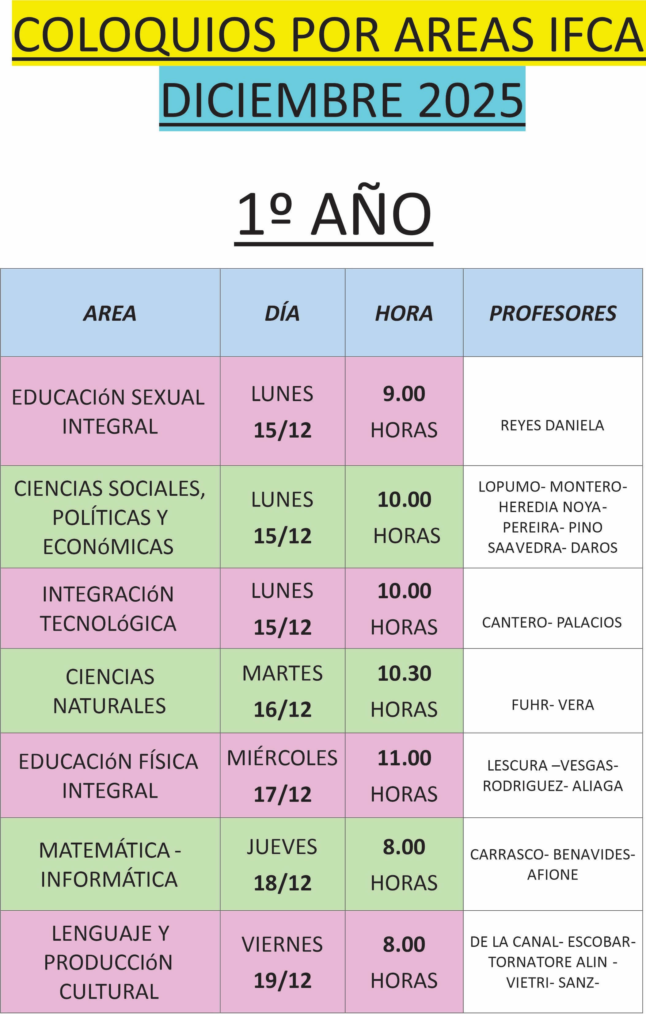 1er Año Coloquios Diciembre IFCA