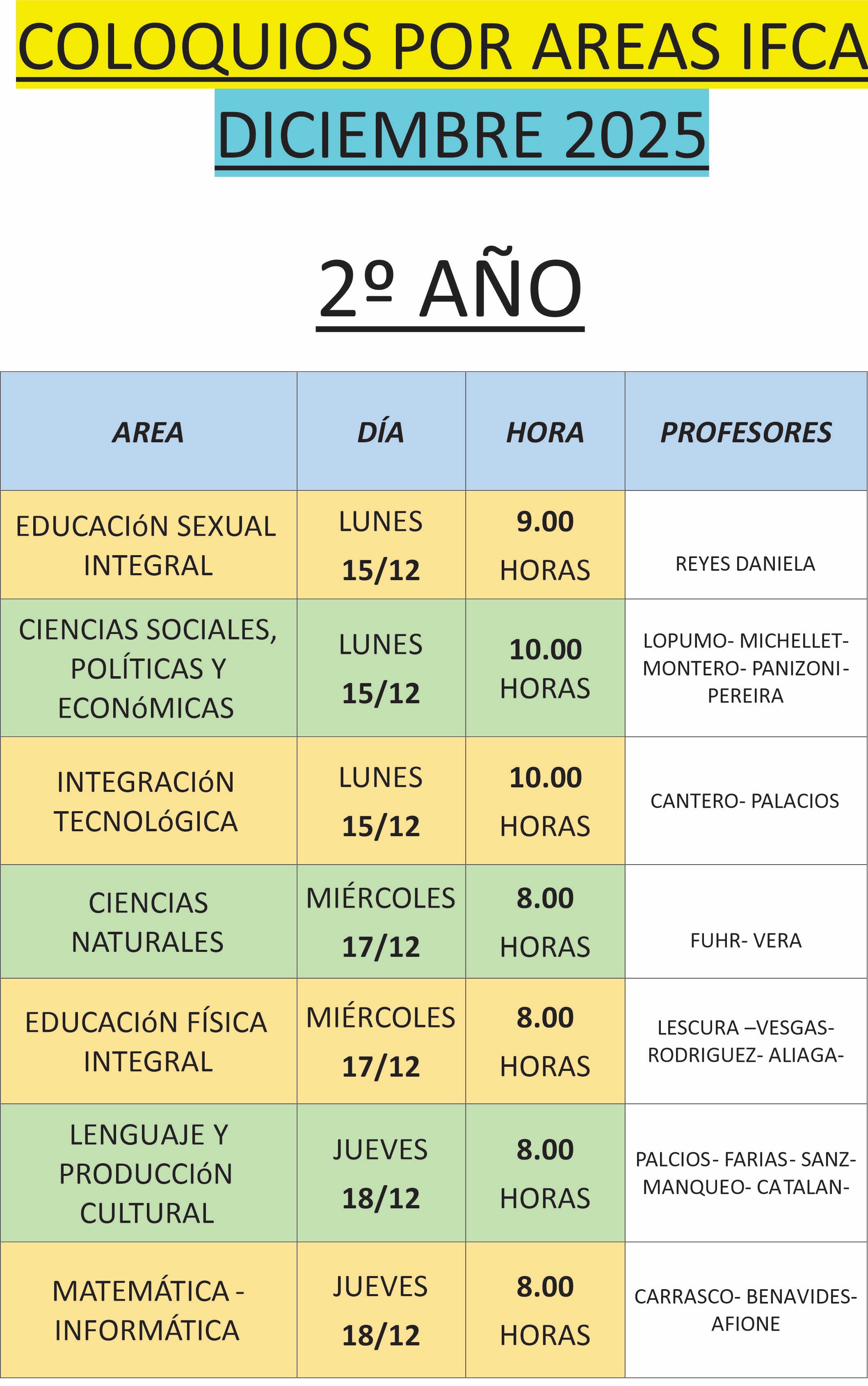 2do Año Coloquios Diciembre IFCA