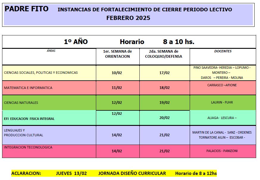 INSTANCIAS DE FORTALECIMIENTO DE CIERRE PERIODO LECTIVO  1er año