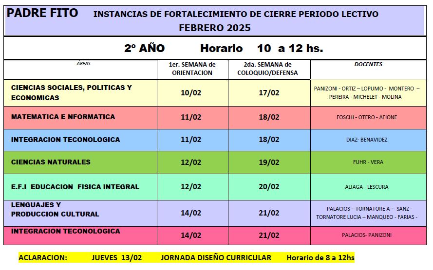 INSTANCIAS DE FORTALECIMIENTO DE CIERRE PERIODO LECTIVO  2do año